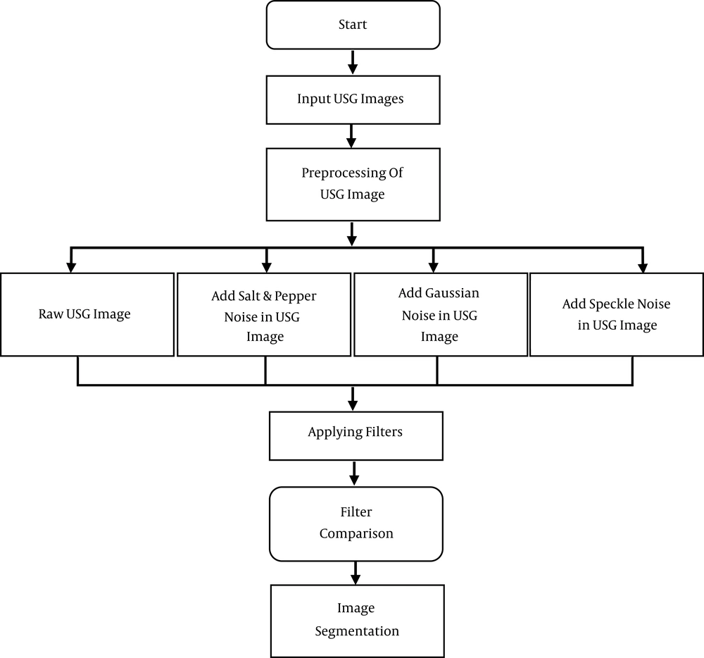 Image processing on developmental dysplasia of the hip (DDH) ultrasonography (USG) image used in this work. Image processing on developmental dysplasia of the hip (DDH) ultrasonography (USG) image used in this work.