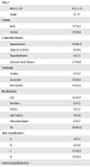 Clinical Outcome of Infrapopliteal Angioplasty for Treatment of Chronic Lower Limb Ischemia