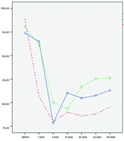 A Randomized, Double-Blind Clinical Trial Comparing Prophylactic Intravenous Paracetamol and Intravenous Meperidine for Shivering During Cesarean Delivery Under Spinal Anesthesia