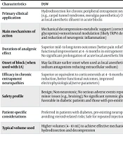 Dextrose 5% vs. Dexamethasone in Regional Anesthesia: A Comparative Review of Mechanisms and Clinical Efficacy in Peripheral Nerve Blocks