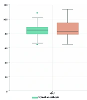 Comparison of Adductor Muscle Spasm During Transurethral Resection of Bladder Tumor with Ultrasound-Guided Obturator Nerve Block Under Spinal Versus General Anesthesia: A Randomized Clinical Trial