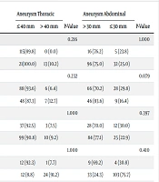 Correlation Between Aortic Adipose Tissue and the Indexed Aortic Diameter According to CT Angiography Findings