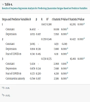 COVID-19 Quarantine Fatigue in Adults with Congenital Heart Disease: The Predictive Role of Fear of COVID-19, Depression, and Anxiety