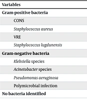 Demographics, Clinical Characteristics, Microbiological Findings, and Risk Factors of 66 Patients with Cardiac Implantable Electronic Devices Infection