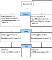 Aspirin Plus Rivaroxaban vs Aspirin Alone: Improvement of Claudication, Limb Pain and Ankle-Brachial Index in Diabetic Peripheral Arterial Disease (PAD) Before Revascularization: A Clinical Randomized Trial