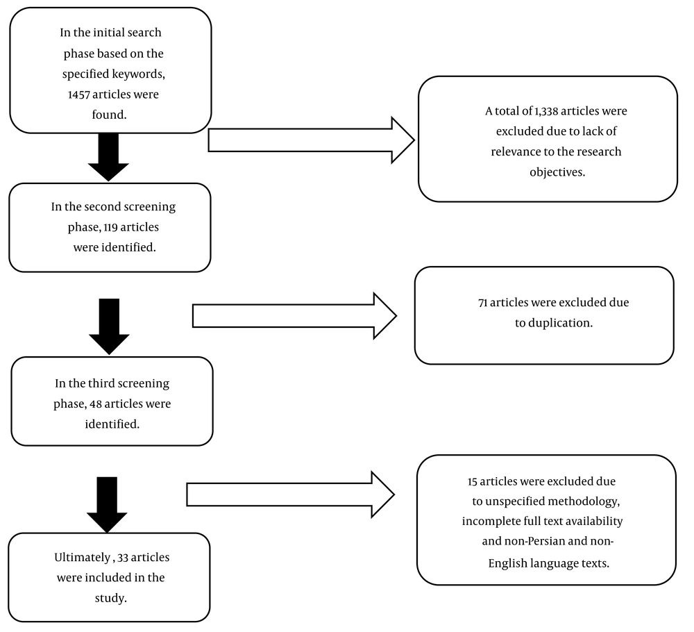 Flowchart of the screening process Flowchart of the screening process