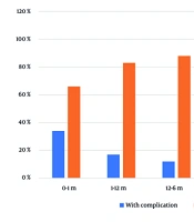 Pulmonary Complications in Children After Cardiac Surgery and Its Relationship to Neutrophil-Lymphocyte Ratio: A Retrospective Study