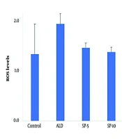 Simvastatin Nano-formulation Exhibited Protective Effect in Cellular Model of Atherosclerosis via Inhibition of Osteopontin Expression