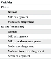Evaluation of the Effect of ASD Closure Using the Device Method in Improving Echocardiographic and Clinical Parameters in Patients Over 40 Years of Age from 2016 to 2019