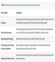 Explaining Couples' Perceptions of Dyadic Coping After Open Heart Surgery: A Qualitative Study Using Conventional Content Analysis