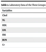Inflammatory Biomarker in Patients with Coronary Artery Ectasia Compared to Patients with Stenotic Coronary Artery Disease