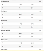 Decoding Cardiovascular Links to Intensive Care Unit (ICU) Admission and Mortality in COVID-19