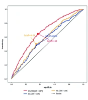 LDL/HDL Ratio and Coronary Heart Disease in Employees of Shiraz University of Medical Sciences