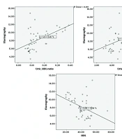 Association Between the Severity of Non-alcoholic Fatty Liver Disease and the Uric Acid-to-HDL Ratio