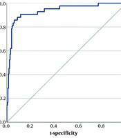 Predictors and Prevalence of Prolonged Mechanical Ventilation in Pediatric Patients Undergoing Congenital Heart Disease Surgery: A Comprehensive Analysis
