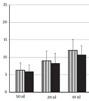 In Vitro Effects of Olive Vegetation Water on IFN-γ and IL-10 Secretion in Multiple Sclerosis Patients