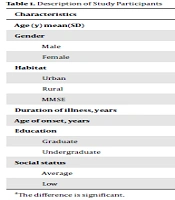 Alzheimer’s Disease and its Risk Factors: A Case-control Study