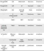 Flexible Aptamer-Based Nucleolin-Targeting Cancer Treatment Modalities: A Focus on Immunotherapy, Radiotherapy, and Phototherapy