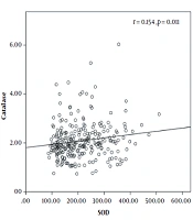  Trends in Med Sci