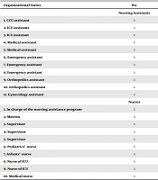 Perceptions About the Nursing Assistant Role in Ganjavian Hospital of Dezful: A Conventional Content Analysis