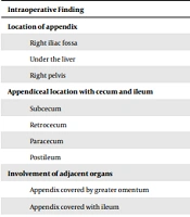 Single-Port Laparoscopic Appendectomy Performing by Emergency Operation: An Intervention Study in Vietnam