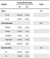 Prostate Cancer Screening Behavior Based on the Health Belief Model in Men Aged Over 40 Years