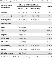 Consequences of Anemia in Patients with Chronic Heart Failure