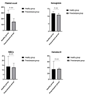 Evaluation of Platelet Parameters in Patients with Preeclampsia in Comparison with Healthy Pregnant Women Referring to Ganjavian Hospital in Dezful City in 2019
