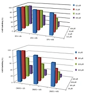 Effect of Eicosapentaenoic Acid on sFlt-1 and HIF-1α Expression Under Induced Hypoxia Conditions in Trophoblast Tumor Cell Line (JEG-3)