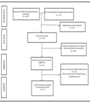 Cover image of the article: Optimization of the Alpha-Amylase Production from Microbial Source: A Systematic Review of Experimental Studies