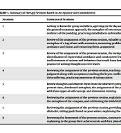 The Effectiveness of Acceptance and Commitment-Based Therapy on Pain and Quality of Life of Patients with Breast Cancer