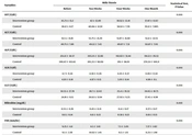 The Effect of Milk Thistle, Green Tea, and Cinnamon Beverages on Liver Enzymes of Operating Room Anesthesia Personnel