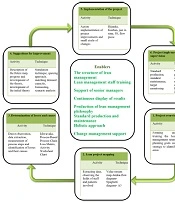 A Framework for Implementing Lean Management in the Hospital Emergency Department