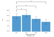 The Effect of Ginger Extract on the Expression of Epidermal Growth Factor Receptor in MDA-mb231 and HT-29 Cell Lines