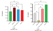 Cover image of the article: In Vitro Immunomodulatory Effects of Sugar-Free Sugarcane Molasses and Bifidobacterium animalis subsp. lactis on IFN-γ and TGF-β Secretion in Ulcerative Colitis Patients
