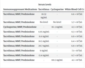 De Novo Inflammatory Bowel Disease after Liver Transplantation: Eleven Years' Experience in Shiraz, Iran