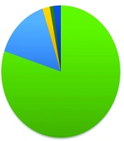 Prevalence and Factors Associated with Acute Blood Transfusion Reactions: A Cross-sectional Study in Southwest of Iran