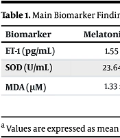 Policy Brief Based on Published Clinical Evidence: Melatonin Supplementation in Metabolic Syndrome: A Policy Brief Based on Evidence from a Randomized Clinical Trial