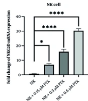 J Adv Immunopharmacol