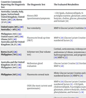 Dry Eye Disease: Pathophysiology, Clinical Classification, and Diagnostic Biomarkers