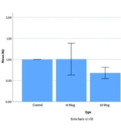 Evaluation of the Effects of Date Palm Leaf Extract (<i>Phoenix dactylifera</i>) on EGFR Gene Expression in the MDA-MB-231 Breast Cancer Cell Line