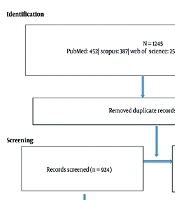 The Role of Host Genetics and Gut Microbiota Interaction in Immune System Regulation: A Systematic Review and Meta-Analysis