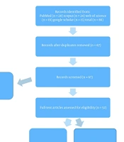 Artificial Intelligence-Driven Integration of Gastrointestinal Microbiome Multi-Omics for Autoimmune Disease Prediction and Precision Medicine: A Scoping Review
