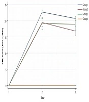 The Effects of Different Instructional CPR Method on the Acquisition and Retention of CPR Skills in Soldiers: A Controlled Randomized Trial