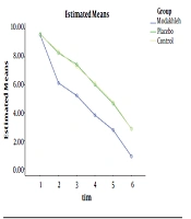 Effects of French Lavender Aromatherapy on the Level of Pain and the Amount of Medications Prescribed to Reduce Post-Appendectomy Pain: A Single-Blind Randomized Clinical Trial