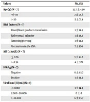 Cover image of the article: Vaccination in the Yugoslav National Army: A Significant Risk Factor for Acquiring Chronic Hepatitis B Virus Infection During Army Service in the Former Yugoslavia