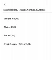 Effects of Vitamin D Supplementation on Inflammatory Markers in Multiple Sclerosis Patients: A Systematic Review and Meta-analysis