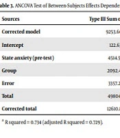 Effect of Cognitive-Behavioral Group Therapy on the Anxiety and Depression of War-Handicapped
