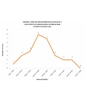 Common-Source Outbreak of Hepatitis A in an Indian Himalayan Mountain Camp