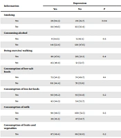 Evaluation of Health Promoting Behaviors and Its Relationship with Mental Health in Elderly Military Veterans in Iran